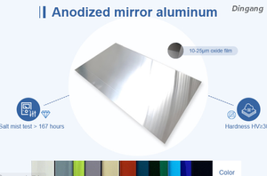 Anodized Mirror Aluminum Coil: High Reflective Anodized Mirror Aluminium Sheet
